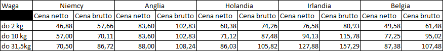 cennik międzynarodowy DPD Skierniewice